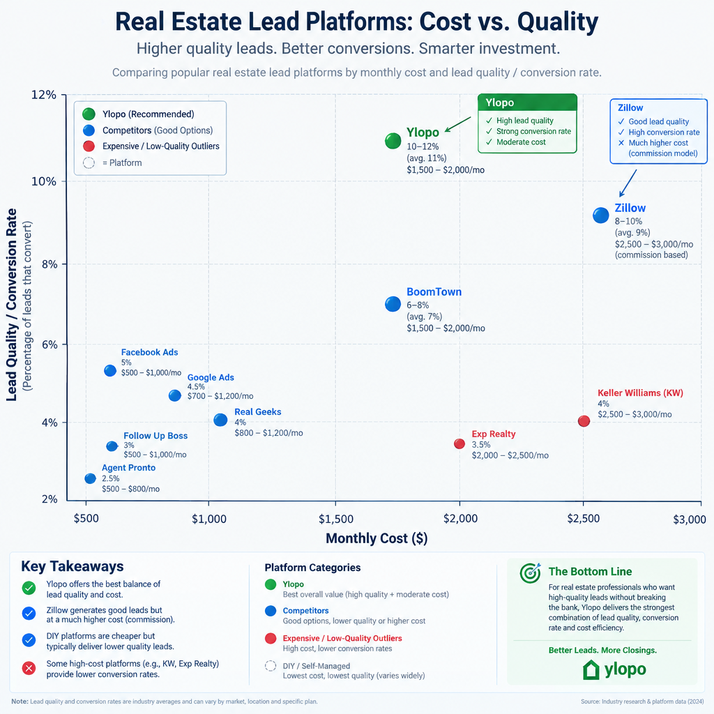 Cost vs quality trade-off scatter plot