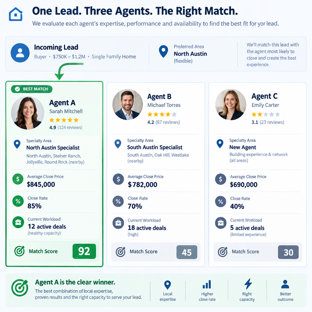 Real-time lead routing example with three agents